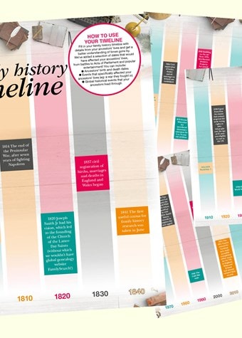 Free download: family history timeline chart - Family Tree