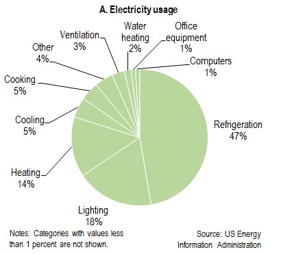 Advanced Engineering Pie Chart