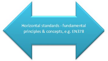 Horizontal standards - ACR Journal