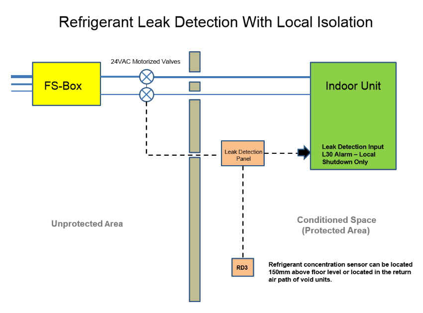 Refrigerant leak detection - ACR Journal