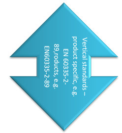 Vertical standards - acr journal