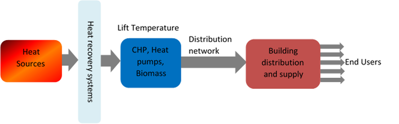 Basic Principles District Heating