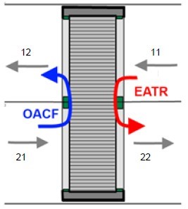eurovent-diagram-heat-exchangers