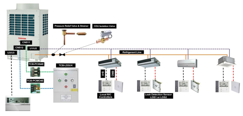 air conditioning vrf leak detection