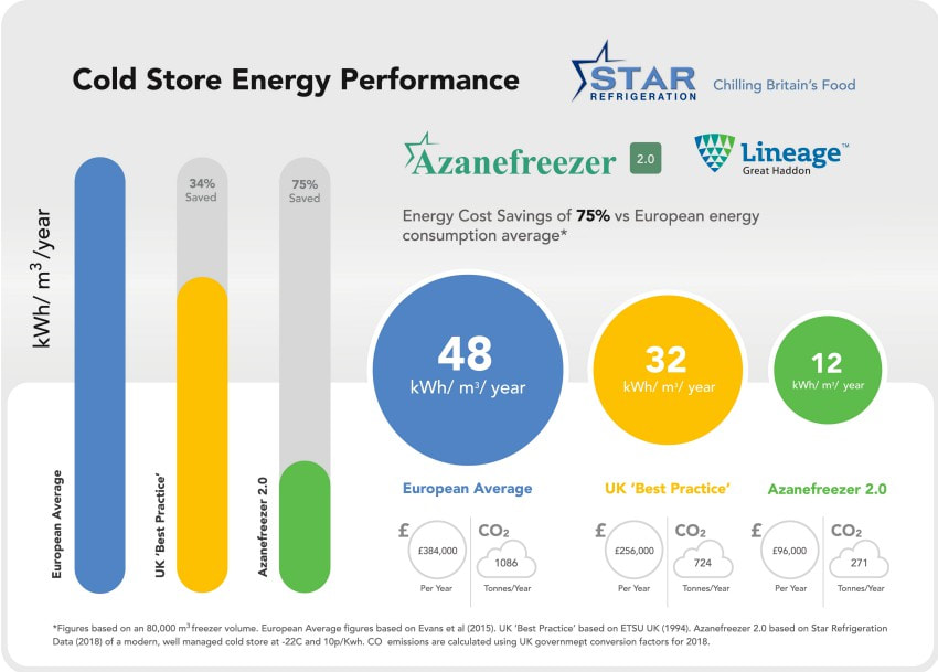 industrial refrigeration cold store ammonia
