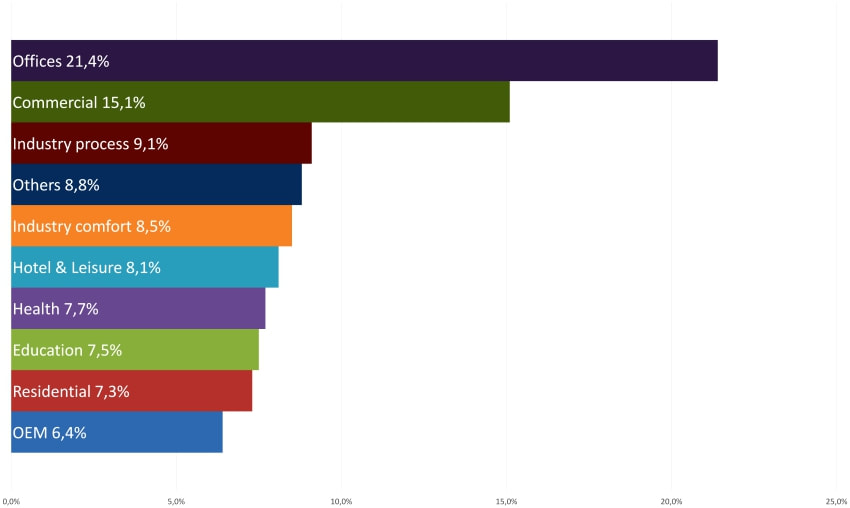 europe hvac air handling unit AHU sales