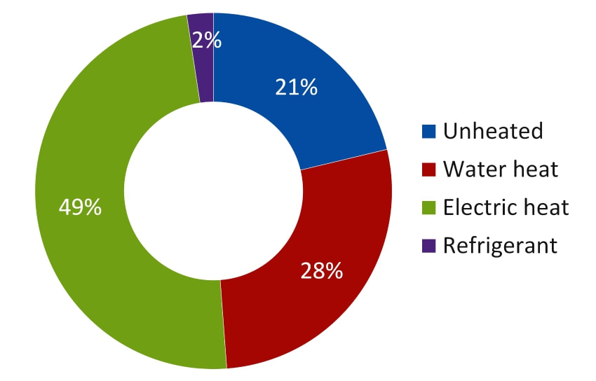 europe hvac sales air curtain