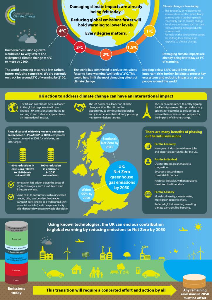 air source ground source heat pump net zero carbon emissions
