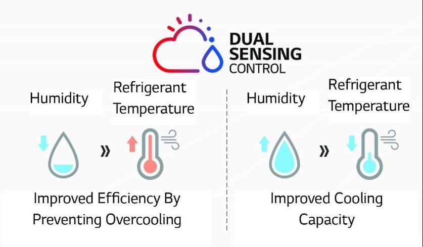 LG air conditioning control