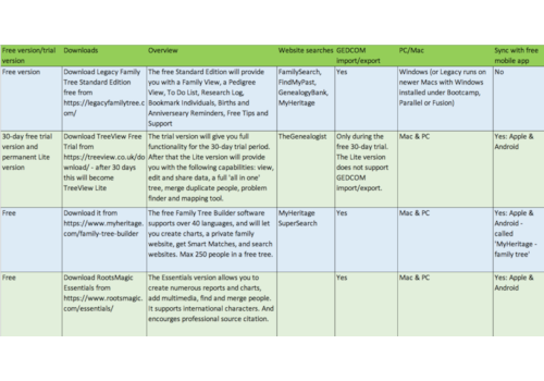 Family Tree Builder App Mac Family Tree Builder App Mac