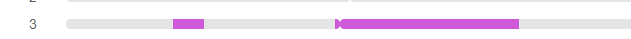 FIGURE 1: This shows chromosome 3 on a chromosome browser. It shows two different segments that are shared with a match