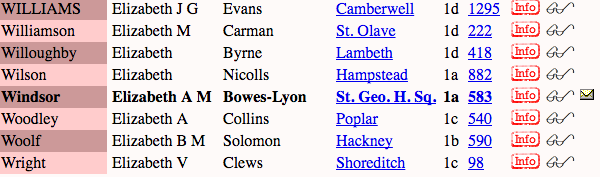 See The Queen’s birth registered alongside our ancestors on FreeBMD.