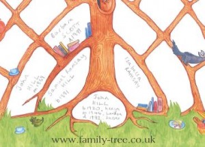 familytreechartdemo