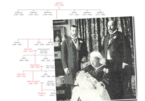 how-to-guides - Family Tree
