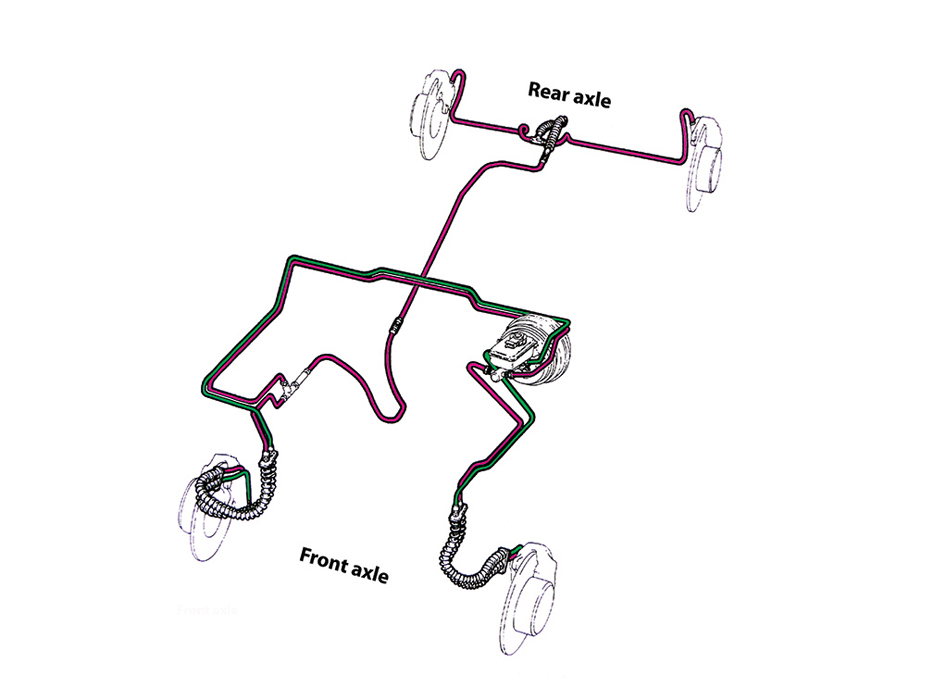 Brake fluid exposed Land Rover Monthly