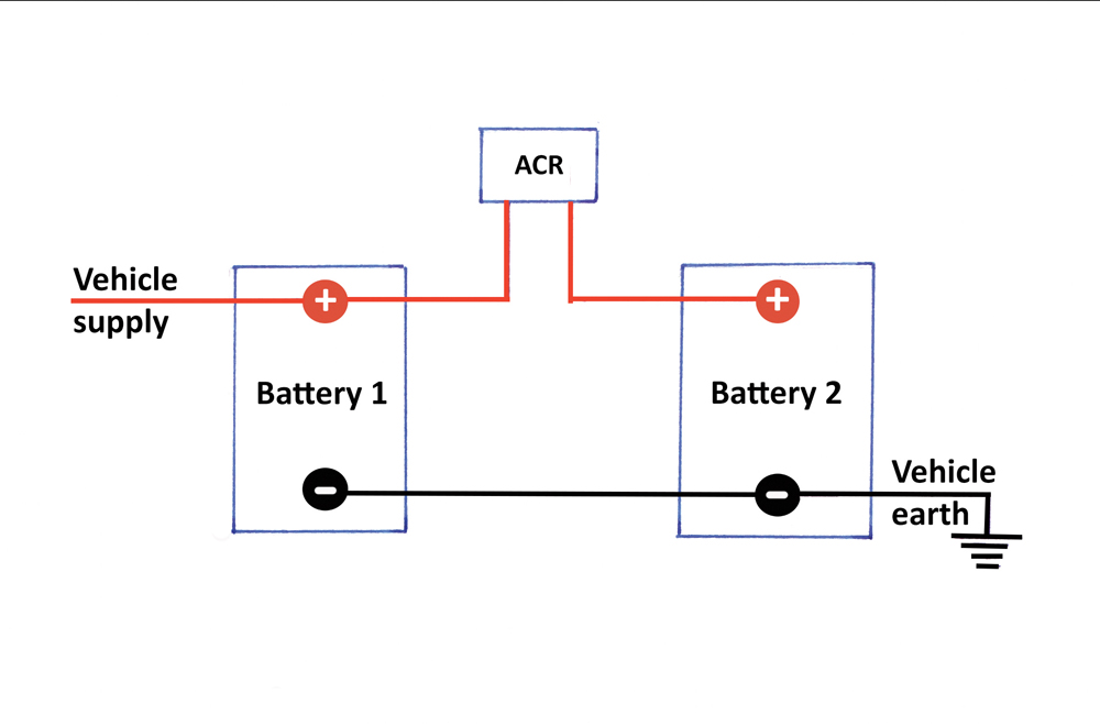 Fit a Defender dual battery system - Land Rover Monthly