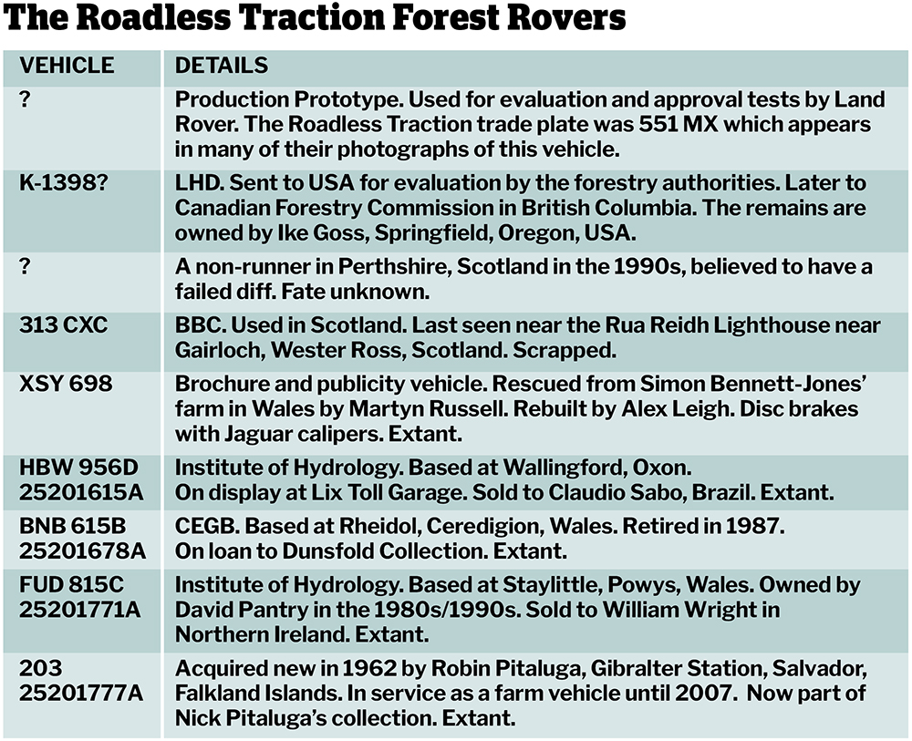 The famous Forest Rover - Land Rover Monthly