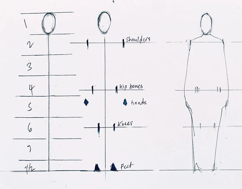 How to draw and paint figures
