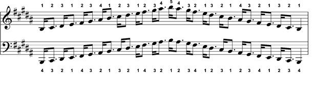 How to transform your scales from 'boring' to 'engaging' - Pianist